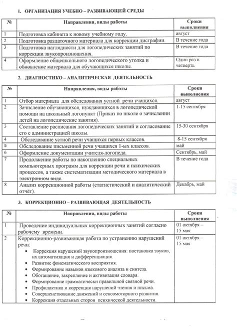 Виды работы: основные направления