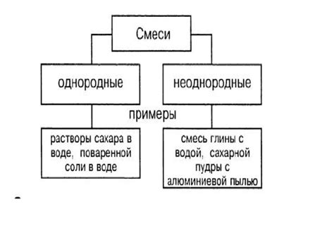 Виды разделения ложа и их особенности