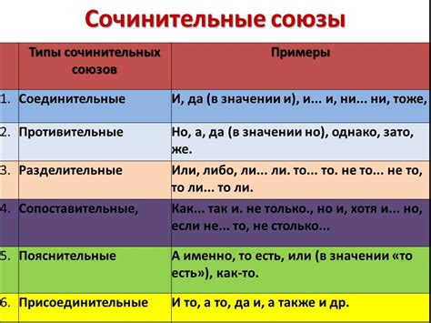 Виды разделительных союзов и их использование