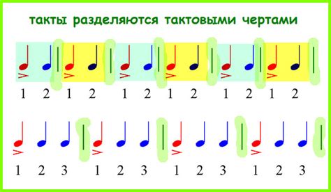 Виды размеров в музыке