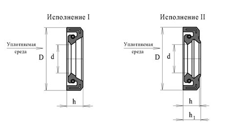 Виды размеров сальника