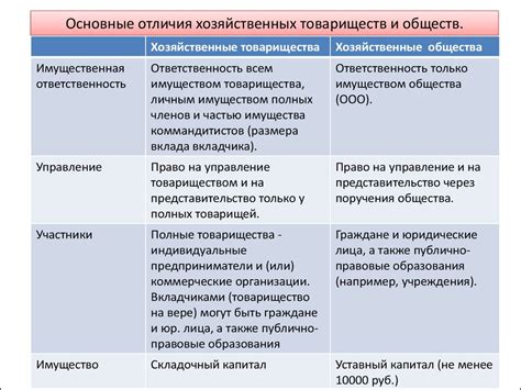 Виды расконтачек: основные различия