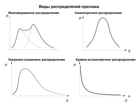 Виды распределений вероятностей