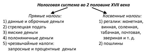 Виды регалий