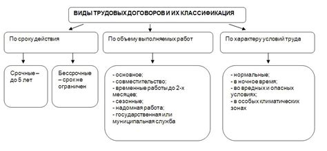 Виды редакции договора