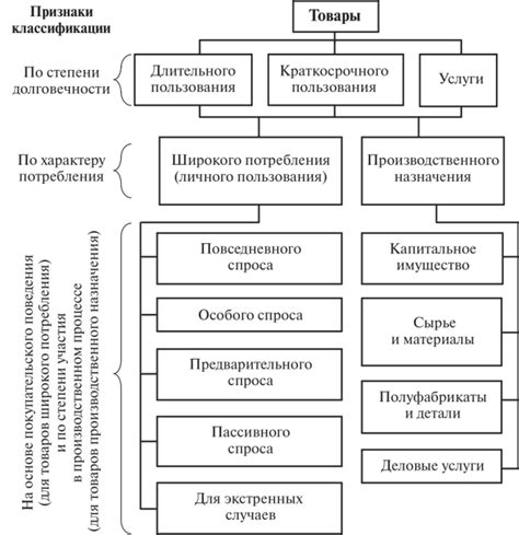 Виды реестров: общая классификация