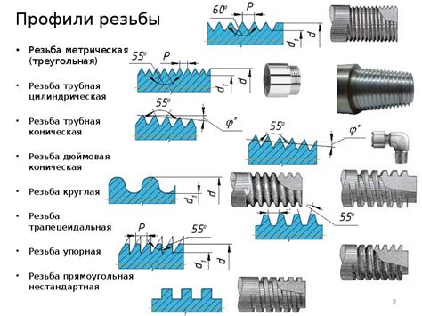 Виды резьбы 2 дюйма