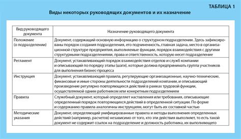 Виды руководящих документов