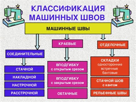 Виды сборщиков и их применение