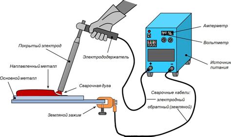 Виды сварки ММА