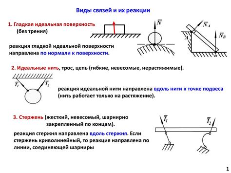 Виды связей и влияние внешнего слоя: