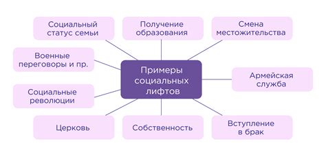 Виды связи в обществе