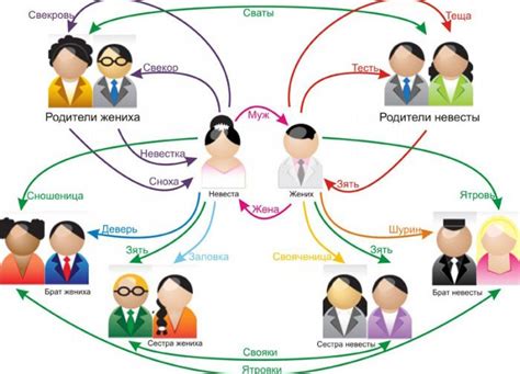 Виды семейных узов и их влияние на жизнь семьи