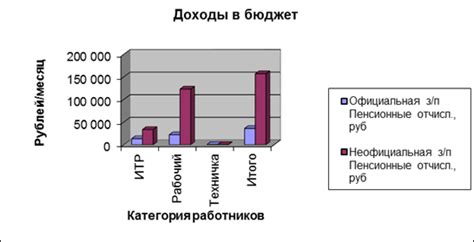 Виды серой работы и их последствия