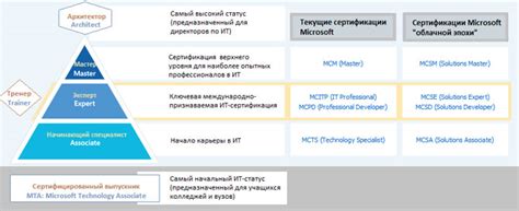 Виды сертификатов сервера