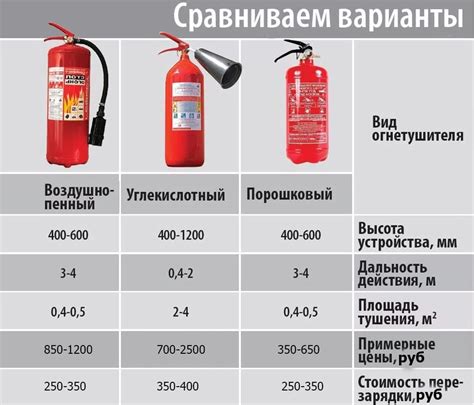 Виды синего дыма и их характеристики