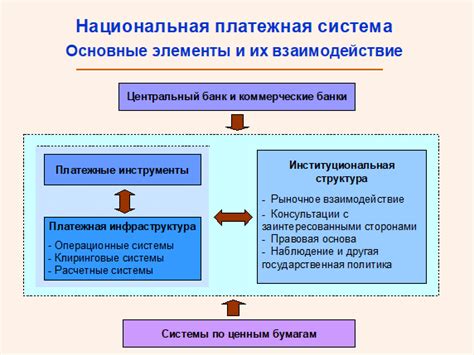 Виды систем межбанковских платежей