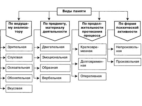 Виды ситуаций, в которых может использоваться фраза "не требуюсь"