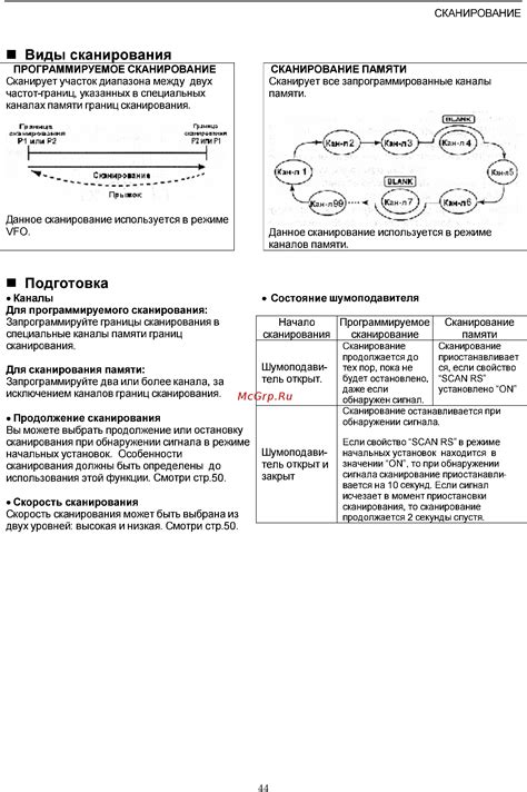 Виды сканирования человека