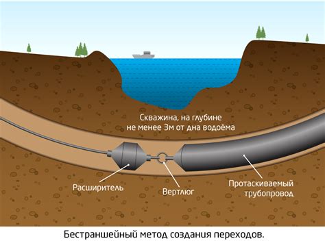 Виды снов с подвесными мостами для перехода через водные преграды