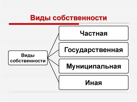 Виды собственности: