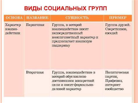 Виды социальной структуры и их характеристики