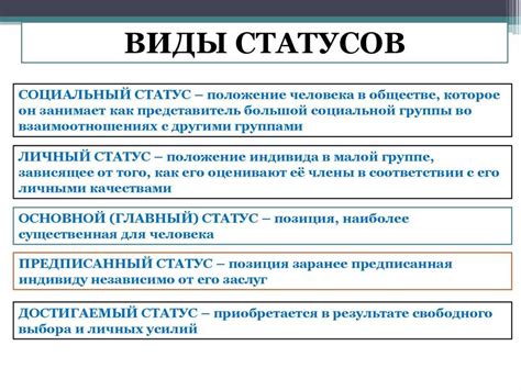 Виды статусов