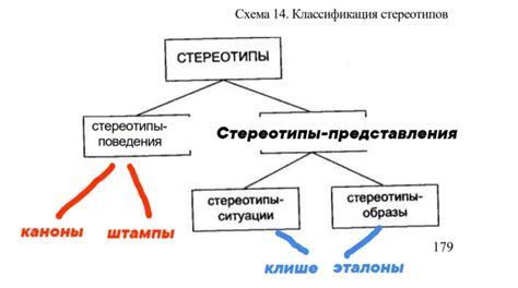 Виды стереотипов в обществе