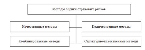 Виды страновых рисков