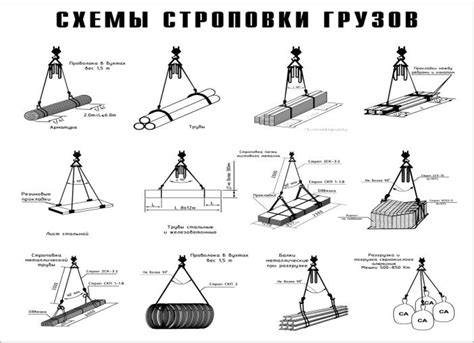 Виды строповки и их особенности