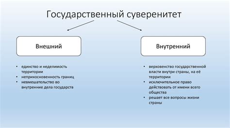 Виды суверенитета