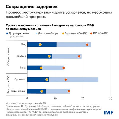 Виды суверенного долга и их особенности