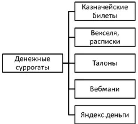 Виды суррогатов и особенности их использования