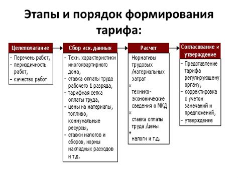 Виды тарифов в такси