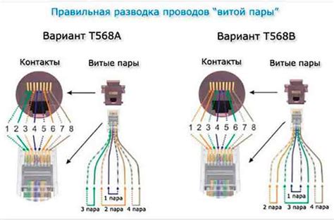 Виды терминирования