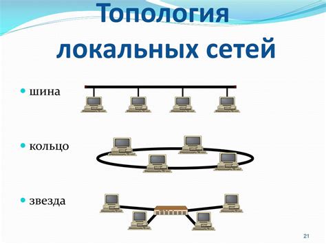 Виды терминирования сети