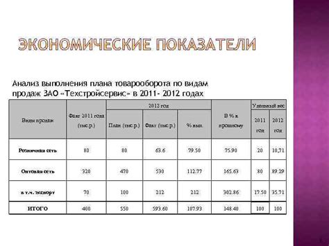 Виды товарооборота и их значимость