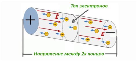 Виды токов в двигателях