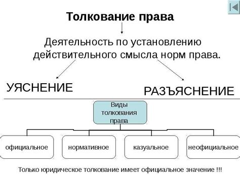 Виды толкования правовых норм