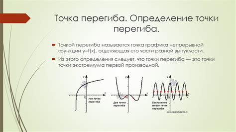 Виды точек перегиба