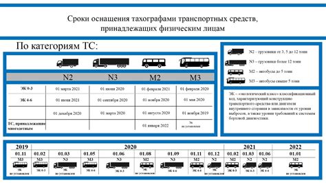 Виды транспортных средств с прицепами