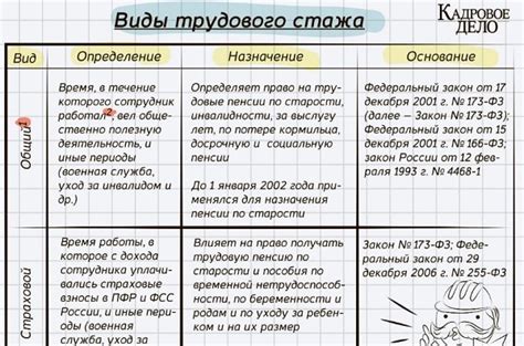 Виды трудового стажа: краткое описание