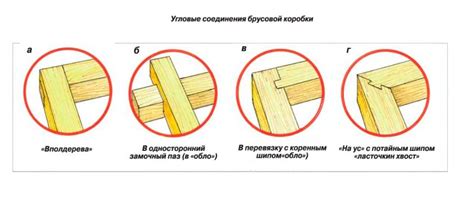 Виды угловых форов