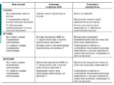 Виды удавок и их последствия