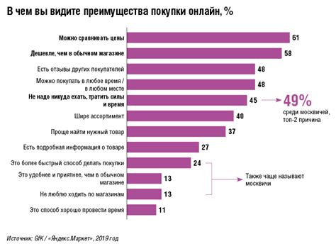 Виды удовлетворения