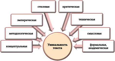 Виды уникальности