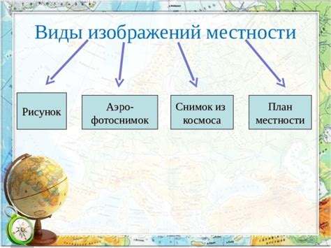 Виды условных изображений