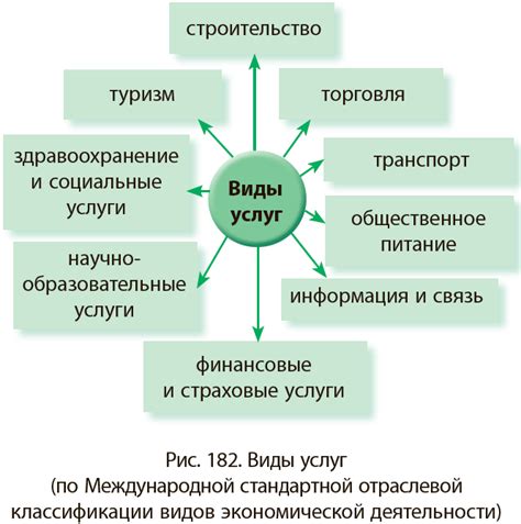 Виды услуг "при условии оплаты"