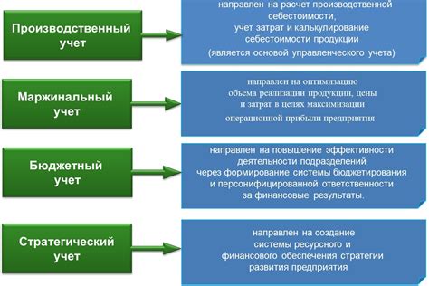 Виды учета