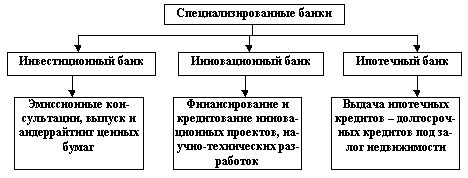 Виды учреждений и их функции